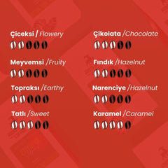 Etiyopya Yirgacheffe Kahve 100 Gr - Hediye Kutusu