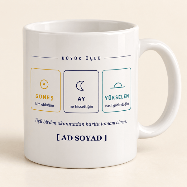 Büyük Üçlü İsimli Kupa - Hediye Kutusu