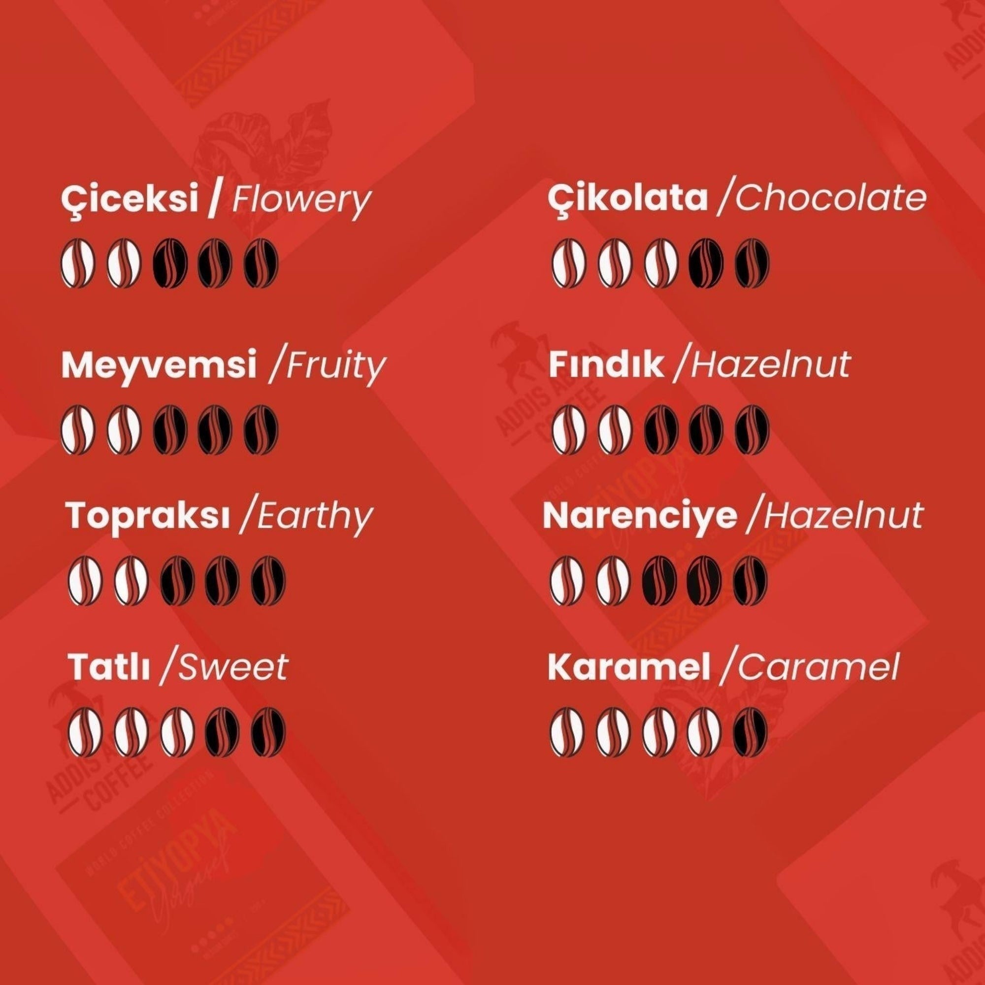 Etiyopya Sidamo Kahve 100 Gr - Hediye Kutusu