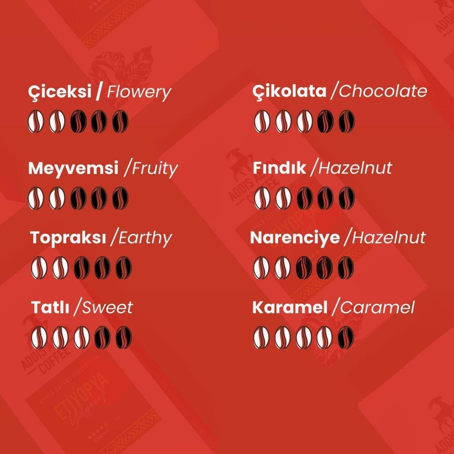 Etiyopya Yirgacheffe Kahve 100 Gr - Hediye Kutusu